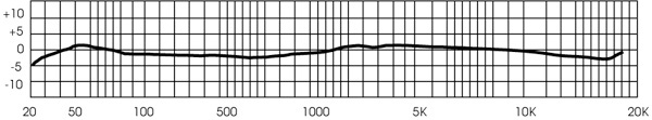 R-122V frequency response chart, 30 Hz to 15 kHz